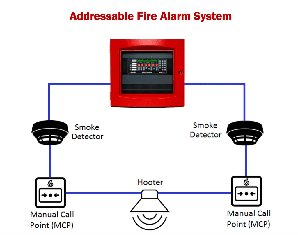 Adressable fire alarm 